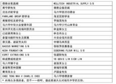 <strong>培风中学2019年度助学金 发放数额逾90万令吉·惠及270位学生</strong>