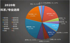 <strong>培中辅导处疫情中加强升学资讯传递 与大学方积极联系·开办线上升学辅导课</strong>