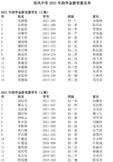 <strong>培风中学2021年度助学金 发放数额逾90万令吉 · 惠及299位学生</strong>