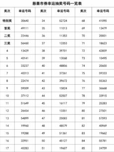 培风中学101周年（2014年）校庆慈善市券幸运抽奖号码一览表