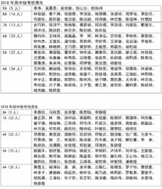 <strong>第44届全国统考成绩 培风中学获22个统考奖</strong>