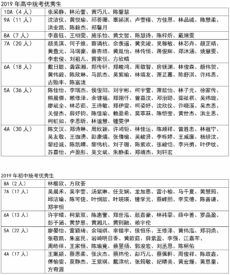 <strong>第45届全国统考成绩 培风中学整体及格率提升</strong>