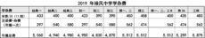 <strong>培风中学2019年调整学费 提升教育资源 ·应付教育成本</strong>