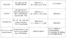 商家义卖：4商家为百年培风奉献一天