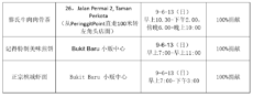 商家义卖：3商家为百年培风奉献一天