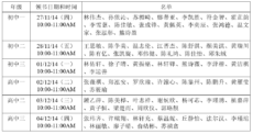 2014年董联会公布获贷课本学生名单