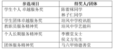 “第27届培风中学张雅山服务精神奖”得奖名单