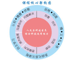 培风中学资讯教育将融入AI应用  多元化课程建立人文与科技素养